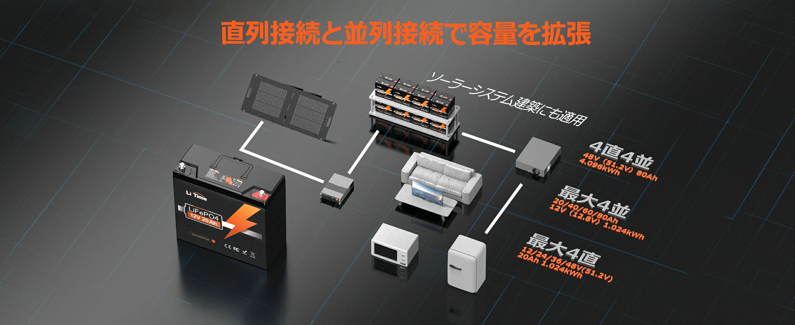 12V 20Ah 魚群探知機用リン酸鉄リチウムイオンバッテリー – LiTime-JP